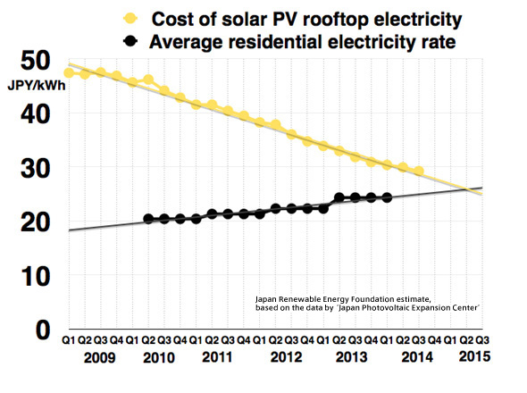 Cost of PV Electricity Cost