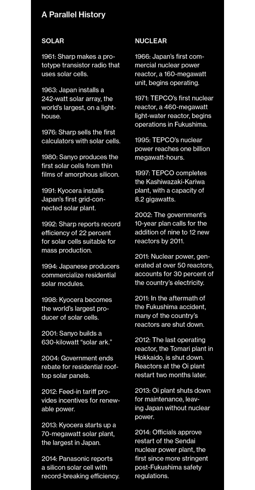 History of Japan's Solar Research