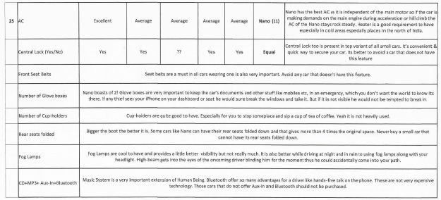 Nano interior features are now on par with its rivals.