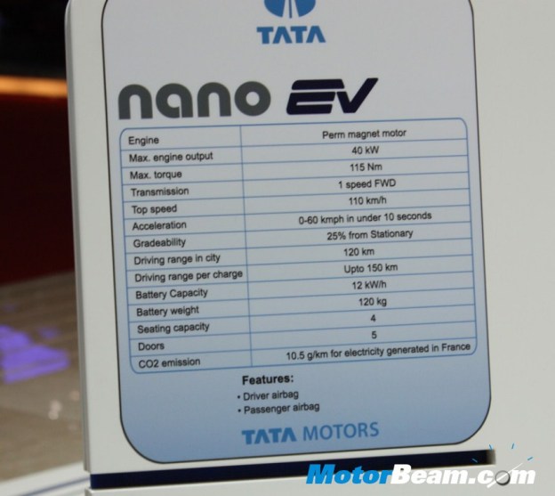 Tata Nano EV has some faadu specs... meaning awesome specs...