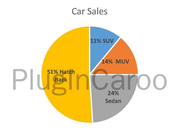 Car Sales
