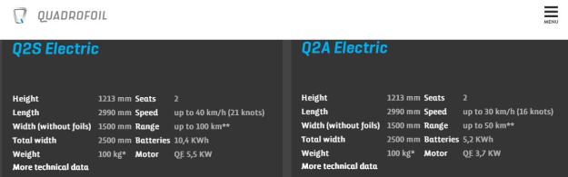Quadrofoil - 2 Models