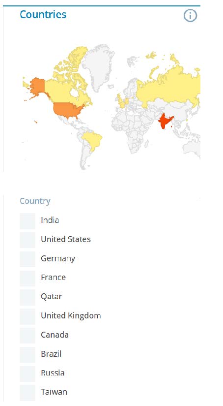 Year 2015 - Heat Map of Countries from where People are reading PlugInCaroo
