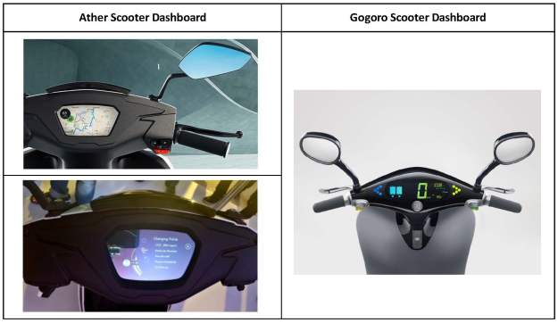 Ather Scooter Dashboard vs Gogoro Scooter Dashboard
