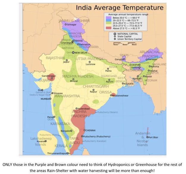 India generally has above 25 Degree Temperature