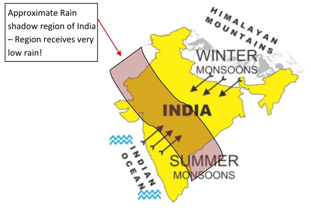 Rain Shadow region of India need heavy 100% water harvesting