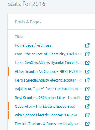 Most searched posts for 2016