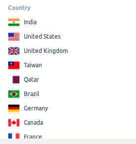Most searches carried out in the above countries