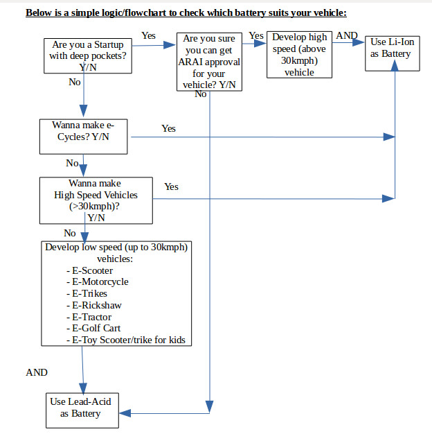 The Great Indian Battery Solution-Flowchart