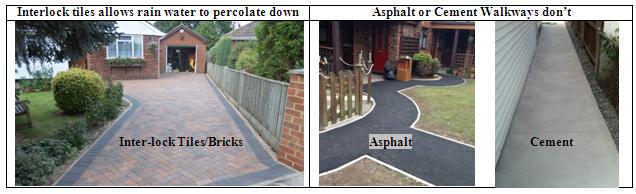 Use Interlock Paving instead of Cement & Asphalt