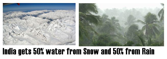 India gets more than enough water for itself