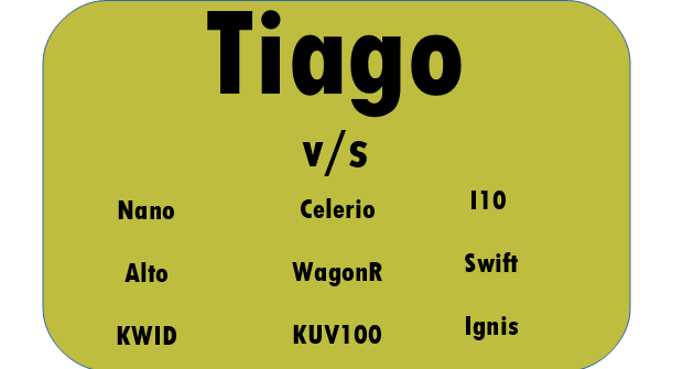 Coming Soon... Tiago vs Nano vs Alto Vs Kwid Vs Celerio vs WagonR Vs KUV100 Vs i10 Vs Swift Vs Ignis