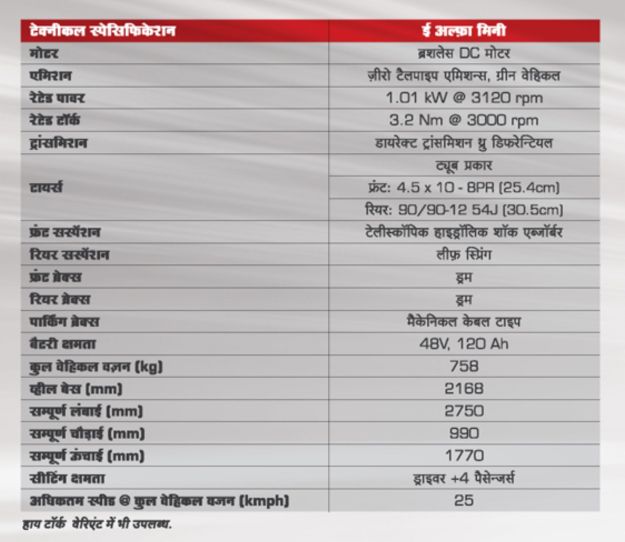Mahindra E-Alpha Mini - Rs 1,12,000