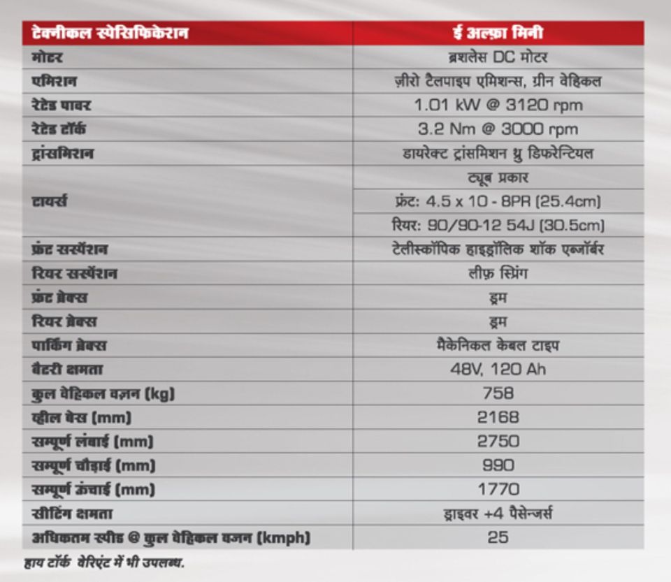 Mahindra E-Alpha Mini - Rs 1,12,000