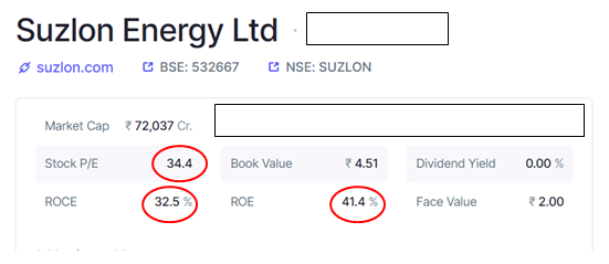 Suzlon PE, ROCE and ROE.