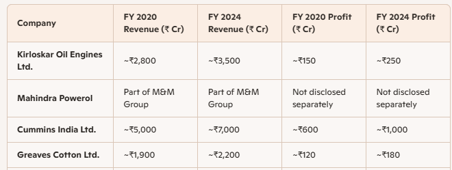 Top 4 Diesel Generator Manufacturers in India: