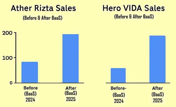 ATHER & HERO... Before and After implementing BaaS.