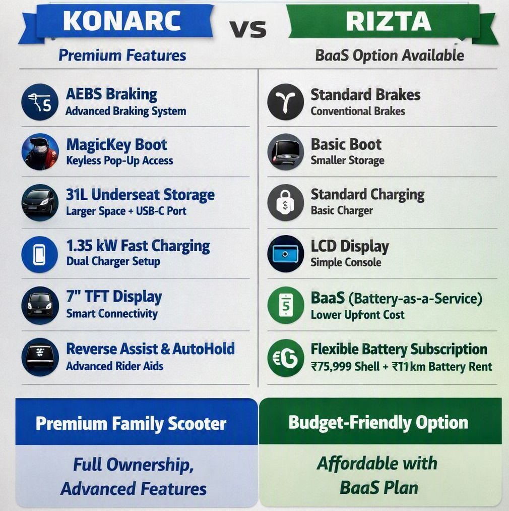 Ather Konarc vs Rizta